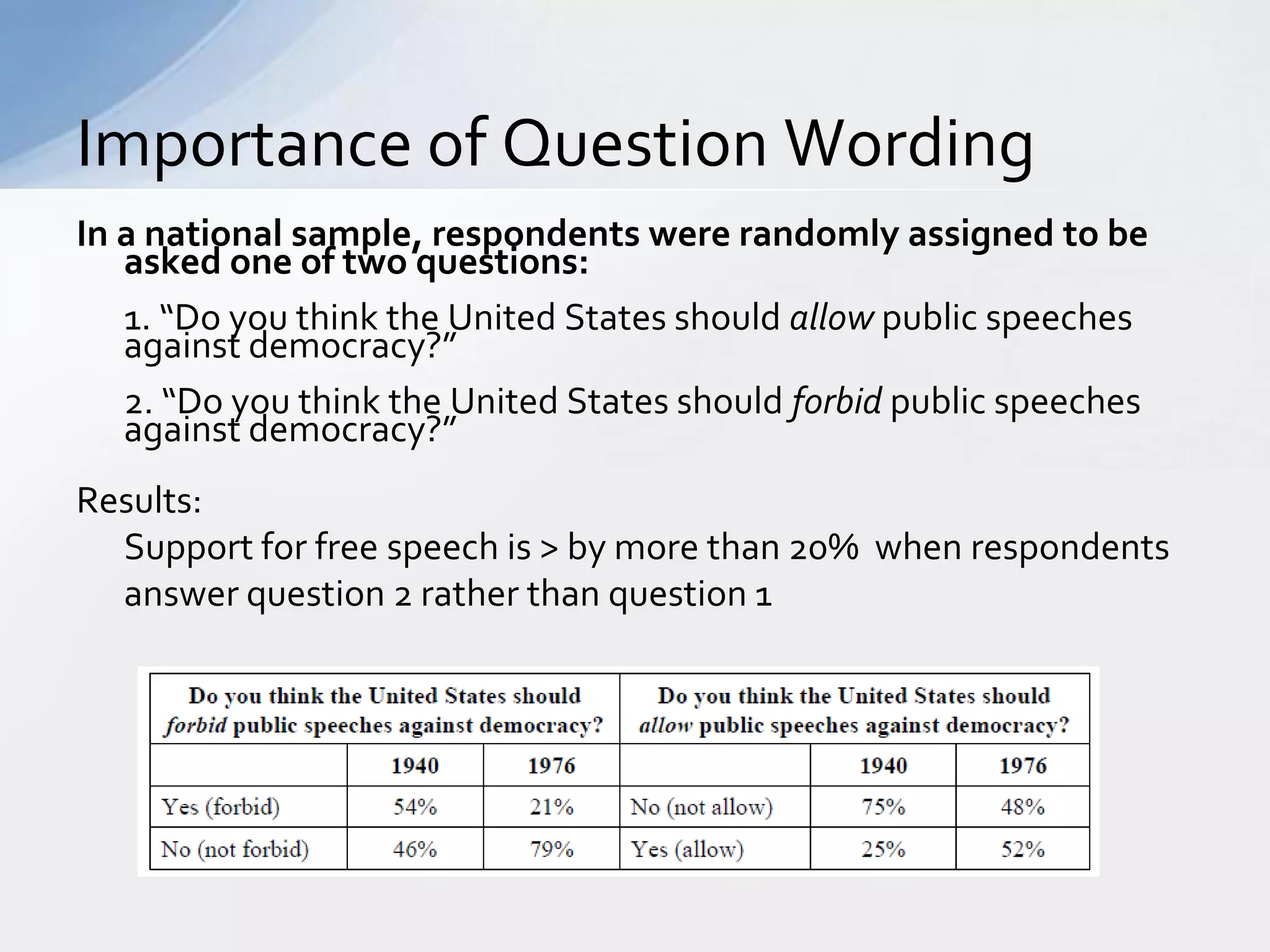 Importance of Question Wording
In a national sample, respondents were randomly assigned to be
   asked one of two questions:
   1. “Do you think the United States should allow public speeches
   against democracy?”
   2. “Do you think the United States should forbid public speeches
   against democracy?”
Results:
  Support for free speech is > by more than 20% when respondents
  answer question 2 rather than question 1
 