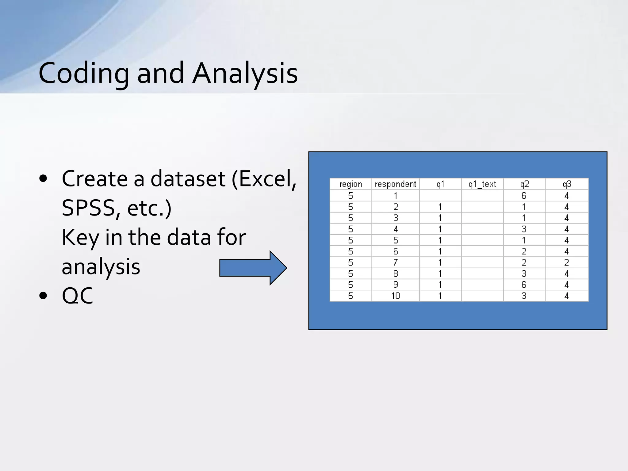 Coding and Analysis


• Create a dataset (Excel,
  SPSS, etc.)
  Key in the data for
  analysis
• QC
 