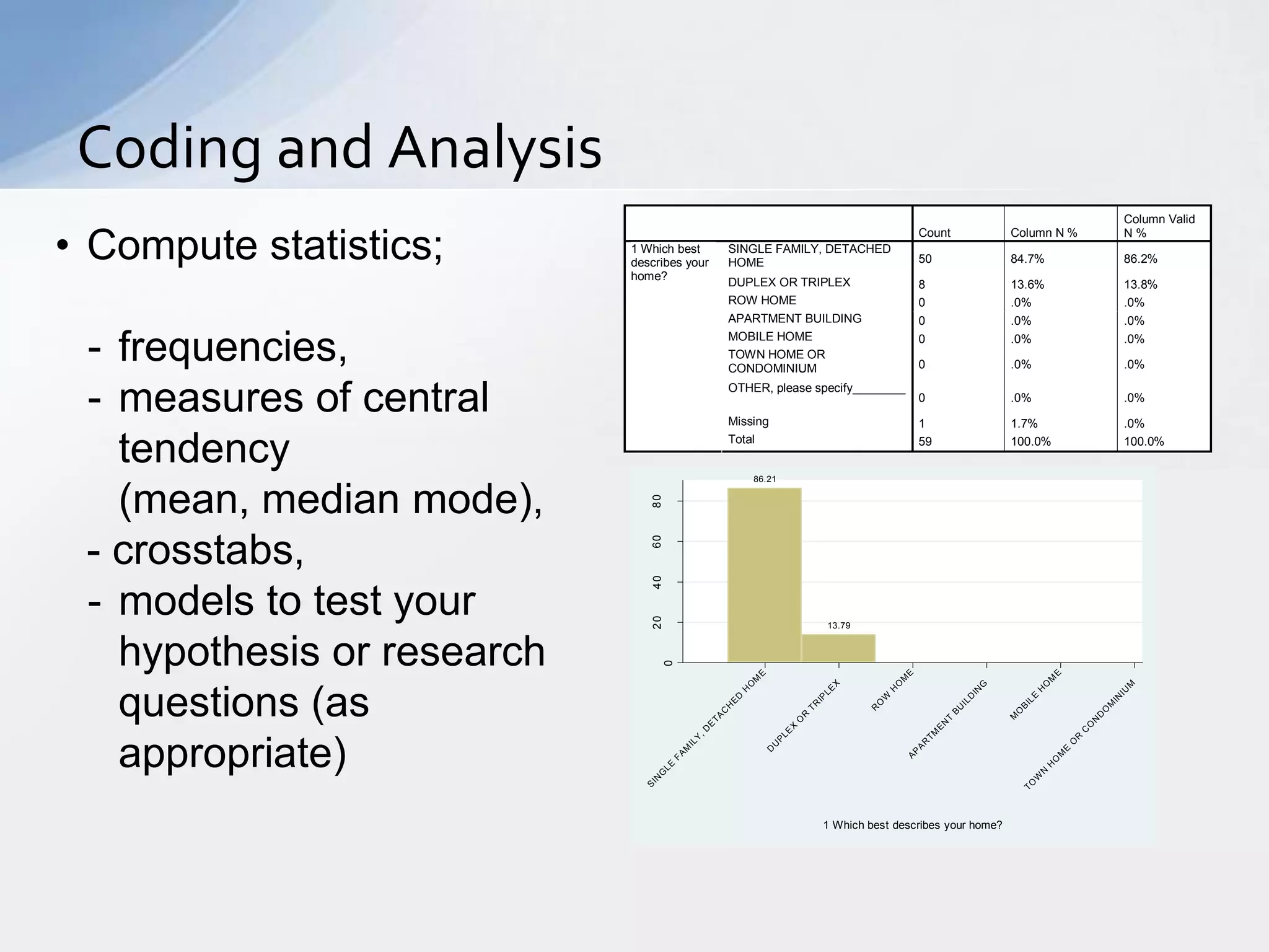 Coding and Analysis
                                                                                                                                                                                                             Column Valid

• Compute statistics;
                                                                                                                                          Count                    Column N %                                N%
                                          1 Which best                   SINGLE FAMILY, DETACHED
                                          describes your                 HOME                                                             50                       84.7%                                     86.2%
                                          home?
                                                                         DUPLEX OR TRIPLEX                                                8                        13.6%                                     13.8%
                                                                         ROW HOME                                                         0                        .0%                                       .0%
                                                                         APARTMENT BUILDING                                               0                        .0%                                       .0%

 - frequencies,                                                          MOBILE HOME
                                                                         TOWN HOME OR
                                                                         CONDOMINIUM
                                                                                                                                          0

                                                                                                                                          0
                                                                                                                                                                   .0%

                                                                                                                                                                   .0%
                                                                                                                                                                                                             .0%

                                                                                                                                                                                                             .0%


 - measures of central                                                   OTHER, please specify________

                                                                         Missing
                                                                                                                                          0

                                                                                                                                          1
                                                                                                                                                                   .0%

                                                                                                                                                                   1.7%
                                                                                                                                                                                                             .0%

                                                                                                                                                                                                             .0%

   tendency                                                              Total


                                                                                     86.21
                                                                                                                                          59                       100.0%                                    100.0%




   (mean, median mode),


                                             80
 - crosstabs,

                                             60
                            P e rc en t




                                                40
 - models to test your
                                                20
                                                                                                              13.79



   hypothesis or research                            0




                                                                                                                                                                                   E
                                                                                                                                  E
                                                                                     E




                                                                                                                                  M




                                                                                                                                                                                M
                                                                                 M




                                                                                                                              O




                                                                                                                                                                               O
                                                                                 O




                                                                                                              X




                                                                                                                                                                                                             M
                                                                                                                                                               G
   questions (as

                                                                                                           LE




                                                                                                                              H




                                                                                                                                                                            H
                                                                             H




                                                                                                                                                            IN




                                                                                                                                                                                                           IU
                                                                                                                                                                           E
                                                                                                                          W
                                                                             D




                                                                                                                                                           D




                                                                                                                                                                                                        IN
                                                                                                         IP




                                                                                                                                                                       IL
                                                                         E




                                                                                                                                                       IL
                                                                                                                      O
                                                                                                      TR




                                                                                                                                                                                                       M
                                                                         H




                                                                                                                                                                       B
                                                                                                                                                       U
                                                                                                                      R




                                                                                                                                                                                                    O
                                                                     C




                                                                                                                                                                   O
                                                                                                                                                   B
                                                                                                     R




                                                                                                                                                                                                   D
                                                                    TA




                                                                                                                                                                   M
                                                                                                                                                   T
                                                                                                  O




                                                                                                                                                                                                N
                                                                                                                                               N
                                                                 E




                                                                                                                                                                                               O
                                                                                                 X




                                                                                                                                               E
                                                               ,D




                                                                                                                                                                                            C
                                                                                             LE




                                                                                                                                          TM




                                                                                                                                                                                           R
                                                             Y




   appropriate)                                                                              P




                                                                                                                                                                                        O
                                                          IL




                                                                                                                                          R
                                                                                         U




                                                                                                                                      A
                                                         M




                                                                                                                                                                                       E
                                                                                         D




                                                                                                                                      P
                                                     FA




                                                                                                                                                                                    M
                                                                                                                                  A




                                                                                                                                                                                   O
                                                  LE




                                                                                                                                                                                H
                                                                                                                                                                               N
                                                G




                                                                                                                                                                           W
                                             IN




                                                                                                                                                                       TO
                                            S




                                                                                                           1 Which best describes your home?
 