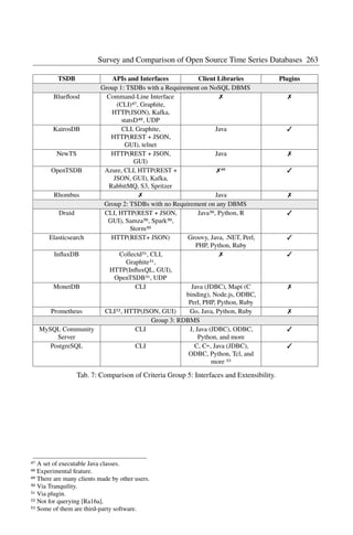 Survey real time databases | PDF