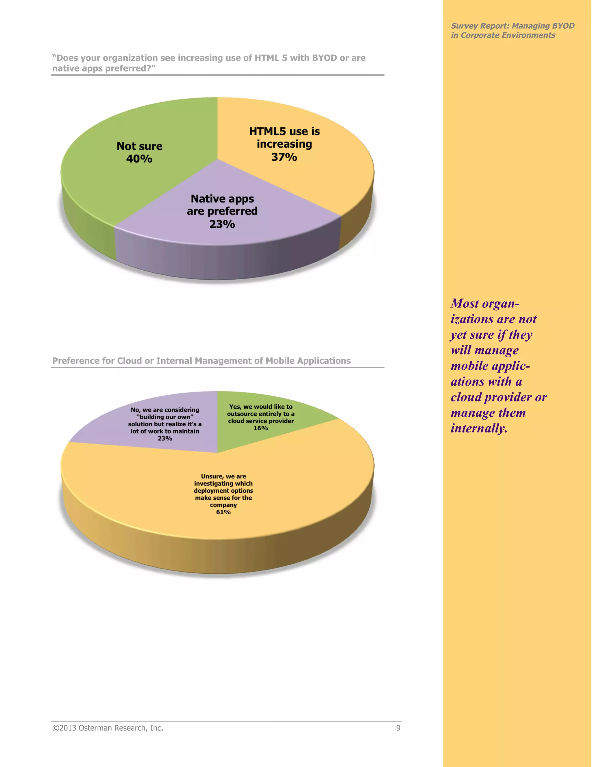 ©2013 Osterman Research, Inc. 9
Survey Report: Managing BYOD
in Corporate Environments
“Does your organization see increasing use of HTML 5 with BYOD or are
native apps preferred?”
Preference for Cloud or Internal Management of Mobile Applications
Most organ-
izations are not
yet sure if they
will manage
mobile applic-
ations with a
cloud provider or
manage them
internally.
 