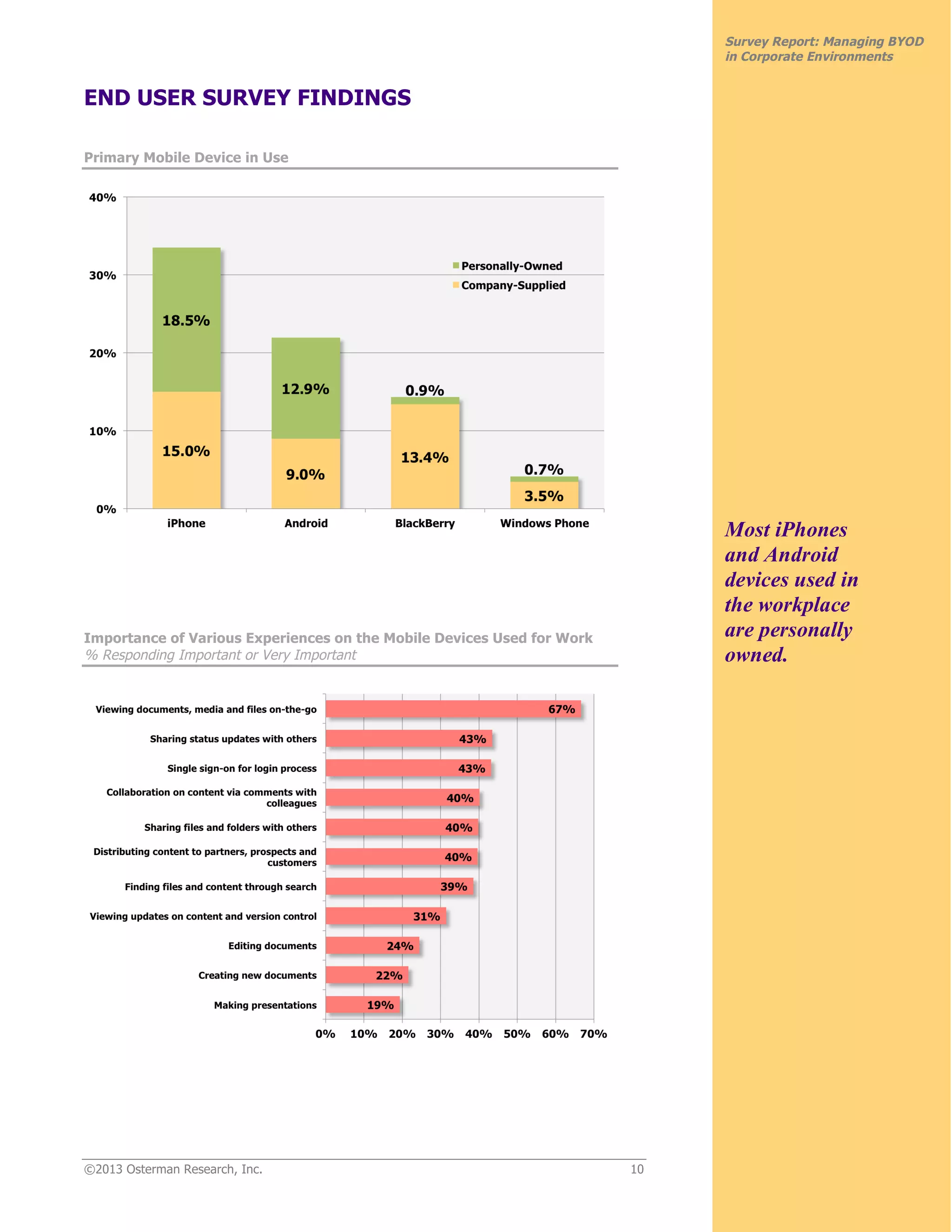 ©2013 Osterman Research, Inc. 10
Survey Report: Managing BYOD
in Corporate Environments
END USER SURVEY FINDINGS
Primary Mobile Device in Use
Importance of Various Experiences on the Mobile Devices Used for Work
% Responding Important or Very Important
Most iPhones
and Android
devices used in
the workplace
are personally
owned.
 