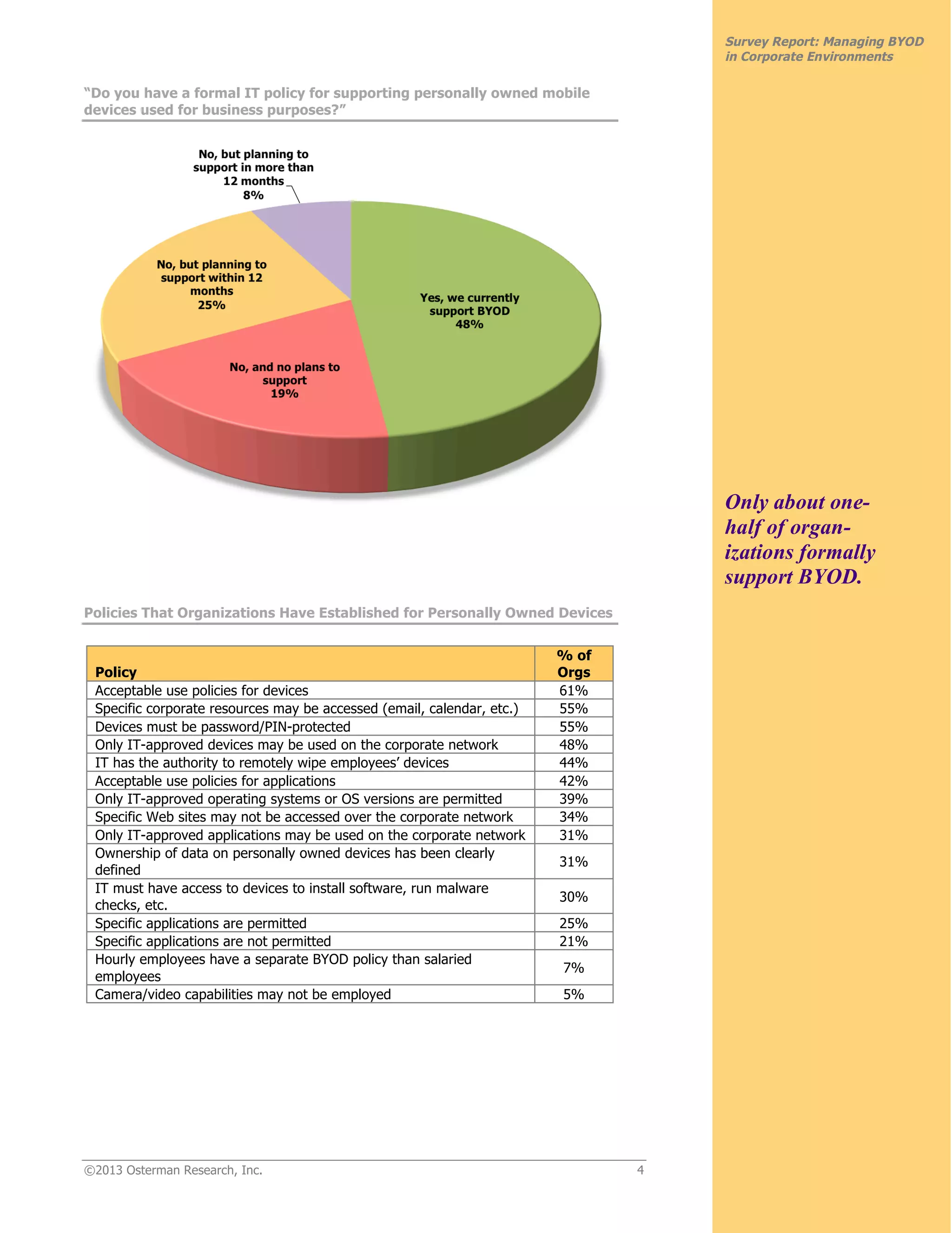 ©2013 Osterman Research, Inc. 4
Survey Report: Managing BYOD
in Corporate Environments
“Do you have a formal IT policy for supporting personally owned mobile
devices used for business purposes?”
Policies That Organizations Have Established for Personally Owned Devices
Policy
% of
Orgs
Acceptable use policies for devices 61%
Specific corporate resources may be accessed (email, calendar, etc.) 55%
Devices must be password/PIN-protected 55%
Only IT-approved devices may be used on the corporate network 48%
IT has the authority to remotely wipe employees’ devices 44%
Acceptable use policies for applications 42%
Only IT-approved operating systems or OS versions are permitted 39%
Specific Web sites may not be accessed over the corporate network 34%
Only IT-approved applications may be used on the corporate network 31%
Ownership of data on personally owned devices has been clearly
defined
31%
IT must have access to devices to install software, run malware
checks, etc.
30%
Specific applications are permitted 25%
Specific applications are not permitted 21%
Hourly employees have a separate BYOD policy than salaried
employees
7%
Camera/video capabilities may not be employed 5%
Only about one-
half of organ-
izations formally
support BYOD.
 