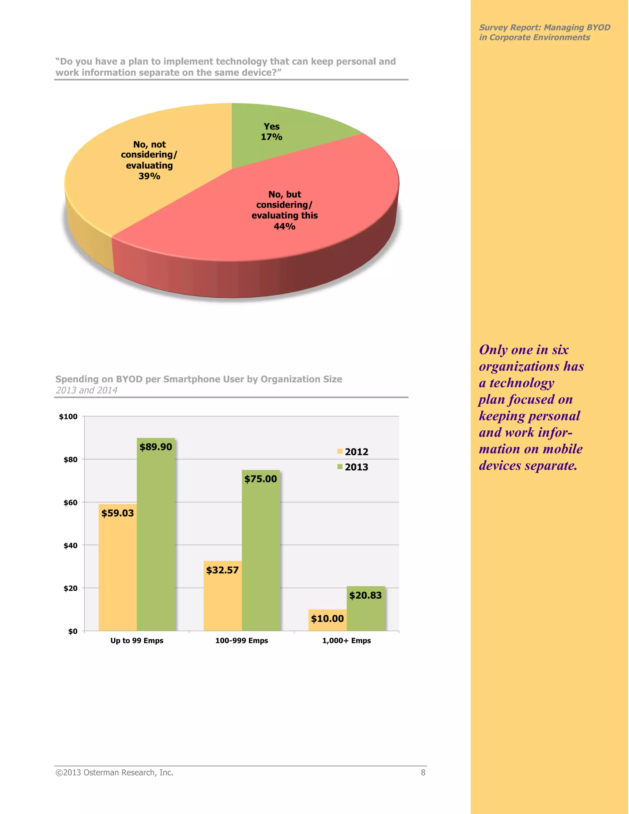 ©2013 Osterman Research, Inc. 8
Survey Report: Managing BYOD
in Corporate Environments
“Do you have a plan to implement technology that can keep personal and
work information separate on the same device?”
Spending on BYOD per Smartphone User by Organization Size
2013 and 2014
Only one in six
organizations has
a technology
plan focused on
keeping personal
and work infor-
mation on mobile
devices separate.
 
