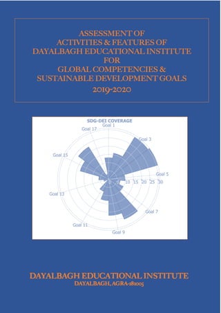 ASSESSMENT OF
ACTIVITIES & FEATURES OF
DAYALBAGH EDUCATIONAL INSTITUTE
FOR
GLOBAL COMPETENCIES &
SUSTAINABLE DEVELOPMENT GOALS
2019-2020
 