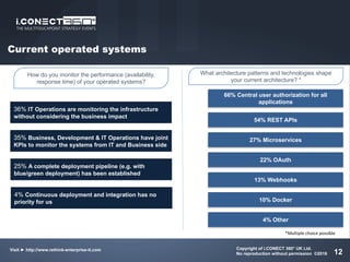 Current operated systems
12
*Multiple	choice	possible
How do you monitor the performance (availability,
response time) of your operated systems?
4% Continuous deployment and integration has no
priority for us
25% A complete deployment pipeline (e.g. with
blue/green deployment) has been established
36% IT Operations are monitoring the infrastructure
without considering the business impact
35% Business, Development & IT Operations have joint
KPIs to monitor the systems from IT and Business side
What architecture patterns and technologies shape
your current architecture? *
22% OAuth
66% Central user authorization for all
applications
54% REST APIs
27% Microservices
13% Webhooks
10% Docker
4% Other
Copyright of i.CONECT 360° UK Ltd.
No reproduction without permission ©2016
Visit ► http://www.rethink-enterprise-it.com
 