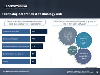 Technological trends & technology risk
13
What is the most important technological
trend that shapes your IT operations?
Continuous integration
Application performance management
Containerization (e.g. Docker)
30%
27%
4%
Videos
Continuous deployment 36%
3%
How do you handle technology risk, e.g. end-of-
life of third party software? *
We	handle	
the	available	
lifecycle	data	
ourselves
67%
We	use	lifecycle	
market	data,	
e.g.	
Technopedia
36%
Don’t	know
9%
We	rely	on	
our	vendors
40%
Copyright of i.CONECT 360° UK Ltd.
No reproduction without permission ©2016
Visit ► http://www.rethink-enterprise-it.com
*	Multiple	choice	possible
 