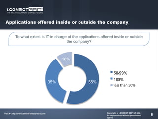 To what extent is IT in charge of the applications offered inside or outside
the company?
Applications offered inside or outside the company
8
55%35%
10%
50-99%
100%
less	than	50%
Copyright of i.CONECT 360° UK Ltd.
No reproduction without permission
©2016
Visit ► http://www.rethink-enterprise-it.com
 