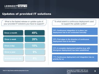Updates of provided IT solutions
9
What is the fastest release or update cycle of
your provided IT solutions you have to support?
To what extent is continuous deployment used
to support the update cycles?
Several times per day
Once a month
Once a week
Once a day
Once a year
6%
49%
26%
10%
9%
38% Continuous integration is in place, but
deployment has to be conducted manually
29% First steps in the direction of continuous
deployment have to be taken
11% Continuous deployment and integration has no
priority for us
22% A complete deployment pipeline (e.g. with
blue/green deployment) has been established
Copyright of i.CONECT 360° UK Ltd.
No reproduction without permission
©2016
Visit ► http://www.rethink-enterprise-it.com
 