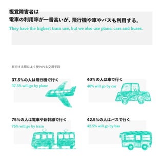 They have the highest train use, but we also use plane, cars and buses.
ҕҙϺߤ
܇ʤһߤwЙC܇Хä롣
37.5% will go by plane 40% will go by car
42.5% will go by bas75% will go by train
37.5ˤwЙCФ 40ˤ܇Ф
42.5ˤϥХФ75ˤ܇־Ф
ФHˤ褯ʹ뽻ֶͨ
 