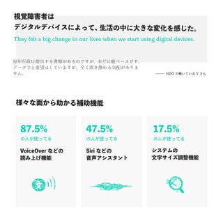 They felt a big change in our lives when we start using digital devices.
ҕҙϺߤ
ǥǥХˤäơФ˴󤭤ʉ仯Ф
椫aC
ΤǤδ˼٩`Ǥ
ǩ`ǤҪϤƤޤȫäQ䤬
 NPO ǃPƤ Y 
ˤʹäƤ ˤʹäƤ ˤʹäƤ
VoiceOver ʤɤ
iϤC
Siri ʤɤ

ƥ
֥{C
87.5% 47.5% 17.5%
 