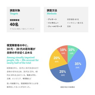 Targets
Among visually impaired
people, 10s ~ 20s account for
nearly half of the total
Methods
ҕҙϺ
40
{ˌ {˷
شߤФˡ10  20 Ϥ碌
ȫ 45ռᡢ30  2540
 20ռƤ롣Iѧ
D󥸥˥ʤ
hӤǤ⡢ҕҙϺ֤ˤ
ڤƤ뤳Ȥ֤ä
?󥱩`
?󥿥ӥ`
?ե`ɥ`
ش 40 
󥿥ӥ` 8 
ո
 Twiiter UɤƅfƤ줿
ҕҙϺߤФˡ
10 ? 20 Ӥ
ȫΰֽռ
{ˌh
20
35%
10
10%
25%
30
20%
40
10%
50
 
