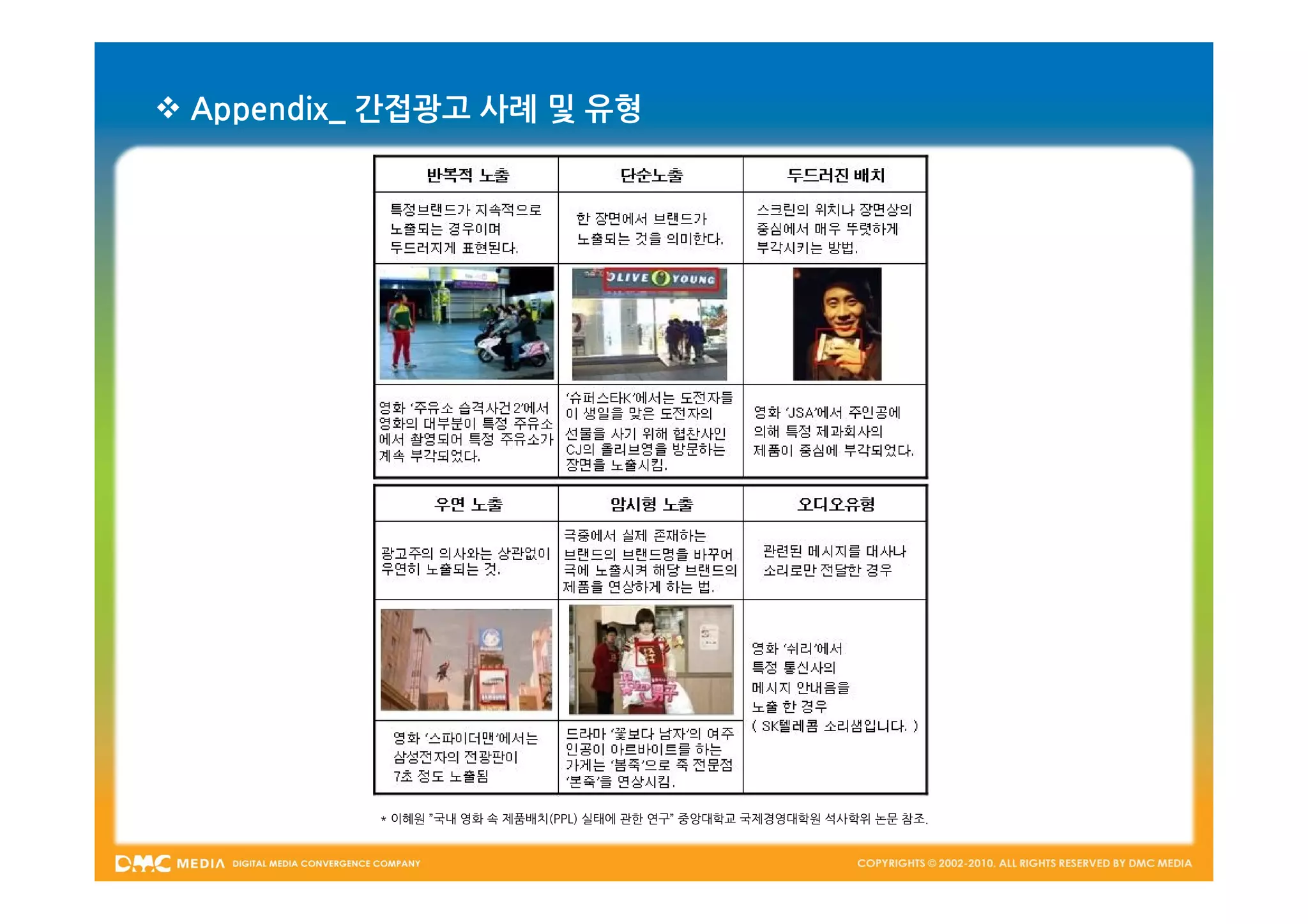  Appendix_ 간접광고 사례 및 유형




           * 이혜원 ”국내 영화 속 제품배치(PPL) 실태에 관한 연구” 중앙대학교 국제경영대학원 석사학위 논문 참조.
 