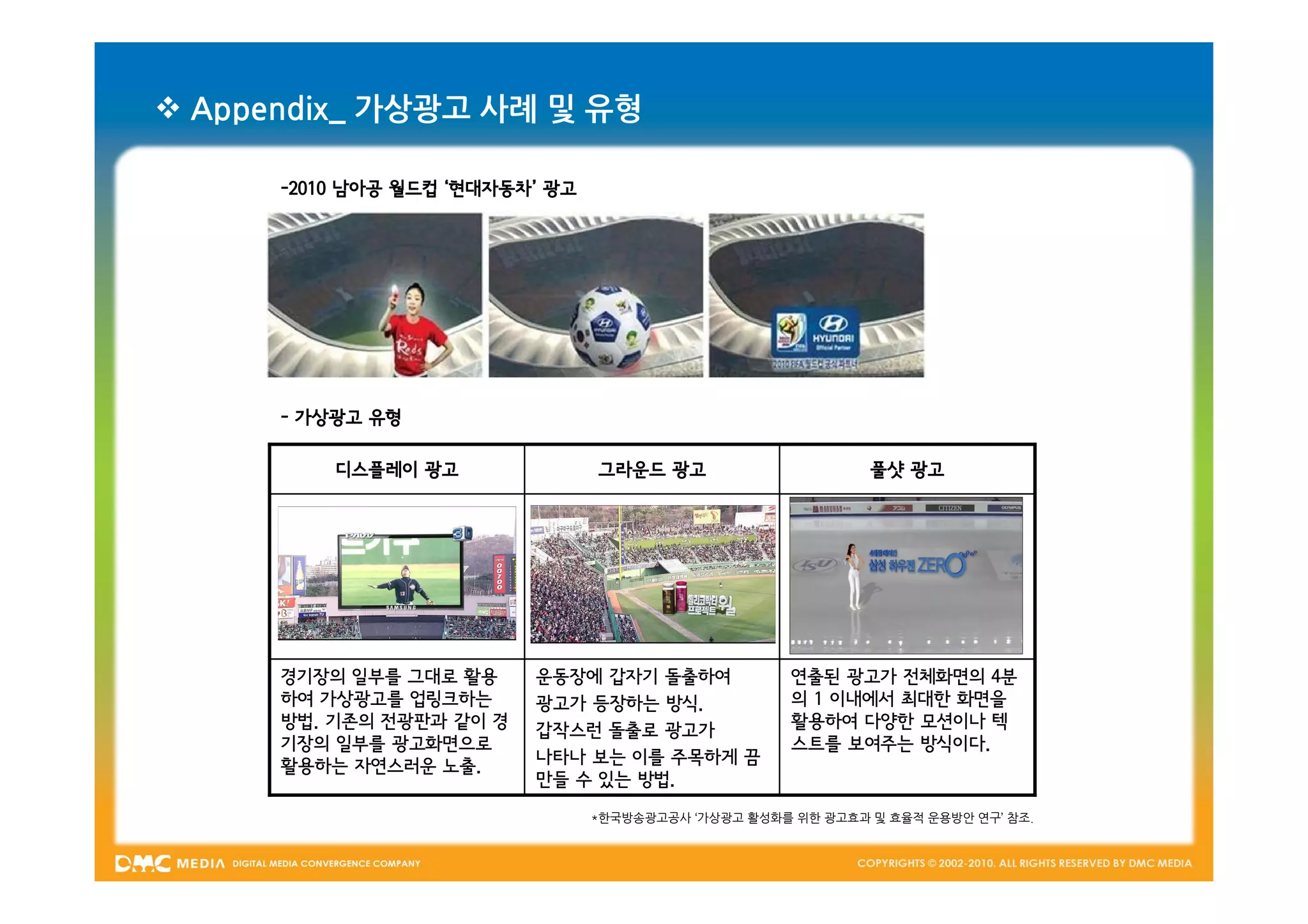  Appendix_ 가상광고 사례 및 유형

      -2010 남아공 월드컵 ‘현대자동차’ 광고




      - 가상광고 유형

          디스플레이 광고               그라운드 광고                      풀샷 광고




      경기장의 일부를 그대로 활용     운동장에 갑자기 돌출하여               연출된 광고가 전체화면의 4분
      하여 가상광고를 업링크하는      광고가 등장하는 방식.                의 1 이내에서 최대한 화면을
      방법. 기존의 전광판과 같이 경   갑작스런 돌출로 광고가                활용하여 다양한 모션이나 텍
      기장의 일부를 광고화면으로                                  스트를 보여주는 방식이다.
      활용하는 자연스러운 노출.      나타나 보는 이를 주목하게 끔
                          만들 수 있는 방법.
                                 *한국방송광고공사 ‘가상광고 활성화를 위한 광고효과 및 효율적 운용방안 연구’ 참조.
 