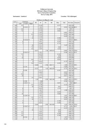 Survey report sample BCE