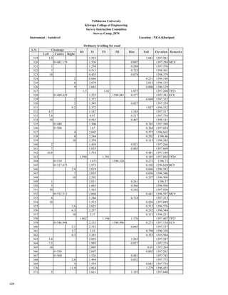 Survey report sample BCE