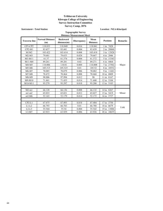 Survey report sample BCE