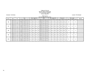 Survey report sample BCE