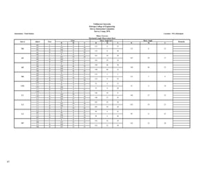 Survey report sample BCE