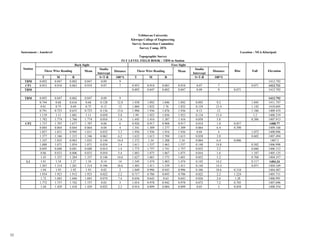 Survey report sample BCE