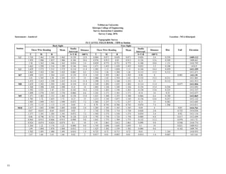 Survey report sample BCE
