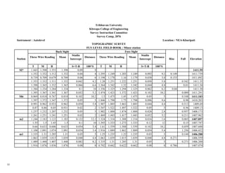 Survey report sample BCE