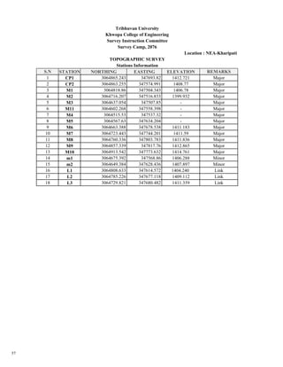 Survey report sample BCE