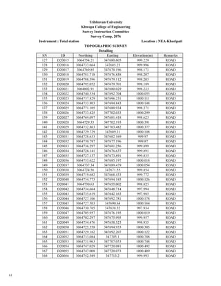 Survey report sample BCE
