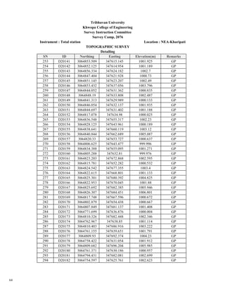 Survey report sample BCE