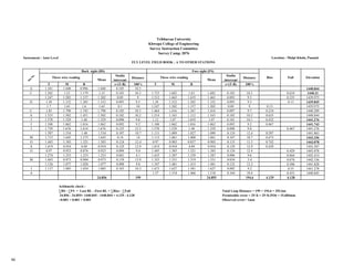 Survey report sample BCE