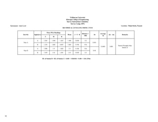 Survey report sample BCE
