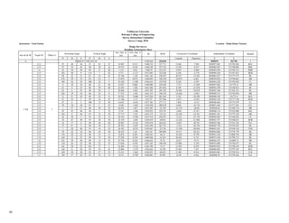 Survey report sample BCE