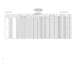 Survey report sample BCE