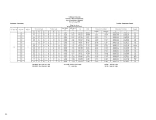 Survey report sample BCE