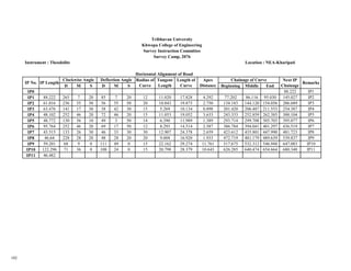 Survey report sample BCE