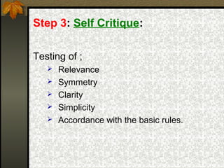 Step 3: Self Critique:

Testing of ;
      Relevance
      Symmetry
      Clarity
      Simplicity
      Accordance with the basic rules.
 