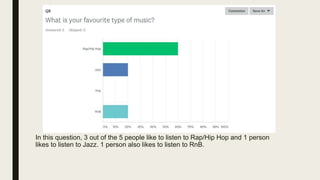 In this question, 3 out of the 5 people like to listen to Rap/Hip Hop and 1 person
likes to listen to Jazz. 1 person also ...