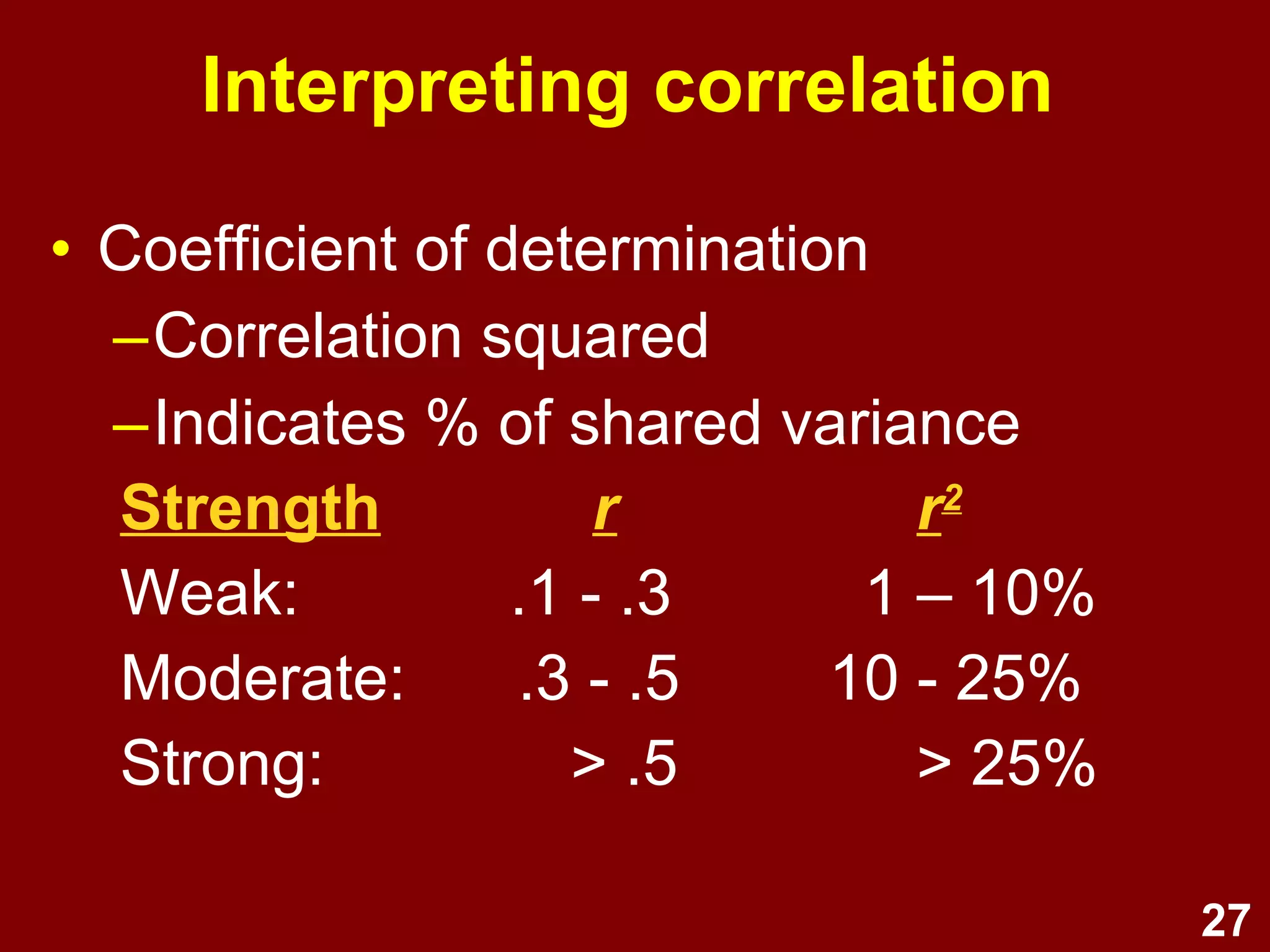 27
Types of correlation
• Nominal by nominal:
Phi (Φ) / Cramer’s V, Chi-squared
• Ordinal by ordinal:
Spearman’s rank / Kendall’s Tau b
• Dichotomous by interval/ratio:
Point bi-serial rpb
• Interval/ratio by interval/ratio:
Product-moment or Pearson’s r
 