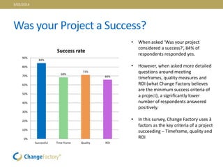 Was your Project a Success?
84%
68%
71%
66%
0%
10%
20%
30%
40%
50%
60%
70%
80%
90%
Successful Time frame Quality ROI
Success rate
• When asked ‘Was your project
considered a success?’, 84% of
respondents responded yes.
• However, when asked more detailed
questions around meeting
timeframes, quality measures and
ROI (what Change Factory believes
are the minimum success criteria of
a project), a significantly lower
number of respondents answered
positively.
• In this survey, Change Factory uses 3
factors as the key criteria of a project
succeeding – Timeframe, quality and
ROI
3/03/2014
 