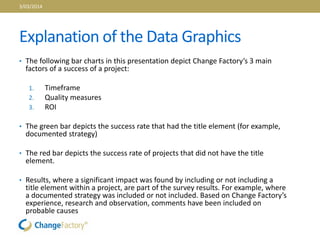 Explanation of the Data Graphics
• The following bar charts in this presentation depict Change Factory’s 3 main
factors of a success of a project:
1. Timeframe
2. Quality measures
3. ROI
• The green bar depicts the success rate that had the title element (for example,
documented strategy)
• The red bar depicts the success rate of projects that did not have the title
element.
• Results, where a significant impact was found by including or not including a
title element within a project, are part of the survey results. For example, where
a documented strategy was included or not included. Based on Change Factory’s
experience, research and observation, comments have been included on
probable causes
3/03/2014
 