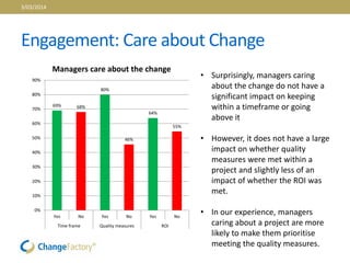 Engagement: Care about Change
69% 68%
80%
46%
64%
55%
0%
10%
20%
30%
40%
50%
60%
70%
80%
90%
Yes No Yes No Yes No
Time frame Quality measures ROI
Managers care about the change
• Surprisingly, managers caring
about the change do not have a
significant impact on keeping
within a timeframe or going
above it
• However, it does not have a large
impact on whether quality
measures were met within a
project and slightly less of an
impact of whether the ROI was
met.
• In our experience, managers
caring about a project are more
likely to make them prioritise
meeting the quality measures.
3/03/2014
 