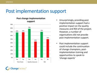 Post implementation support
68% 69%
78%
44%
70%
50%
0%
10%
20%
30%
40%
50%
60%
70%
80%
90%
Yes No Yes No Yes No
Time frame Quality measures ROI
Post change implementation
support
• Unsurprisingly, providing post
implementation support had a
positive impact on the quality
measures and ROI of the project.
However, a number of
organisations did not provide
post implementation support.
• Post implementation support
could include the continuation
of change champions, post-
implementation training and
opportunities to speak to
‘change experts’
3/03/2014
 