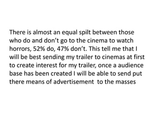 There is almost an equal spilt between those 
who do and don’t go to the cinema to watch 
horrors, 52% do, 47% don’t. This tell me that I 
will be best sending my trailer to cinemas at first 
to create interest for my trailer, once a audience 
base has been created I will be able to send put 
there means of advertisement to the masses 
 