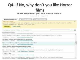 Q4- If No, why don’t you like Horror 
films 
 
