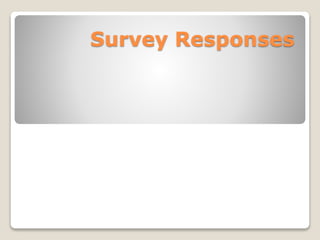Survey Responses 
 