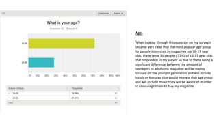 Age-
When looking through this question on my survey it
became very clear that the most popular age group
for people interested in magazines are 16-19 year
olds, there were 31 people ( 72%) of 16-19 year olds
that responded to my survey so due to there being a
significant difference between the amount of
teenagers to adults my magazine will be mainly
focused on the younger generation and will include
bands or features that would interest that age group
and will include music they will be aware of in order
to encourage them to buy my magazine.
 