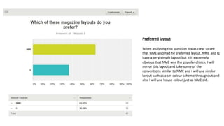Preferred layout
When analysing this question it was clear to see
that NME also had he preferred layout. NME and Q
have a very simple layout but it is extremely
obvious that NME was the popular choice, I will
mirror this layout and take some of the
conventions similar to NME and I will use similar
layout such as a set colour scheme throughout and
also I will use house colour just as NME did.
 