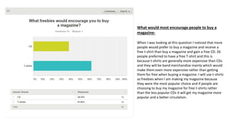 What would most encourage people to buy a
magazine-
When I was looking at this question I noticed that more
people would prefer to buy a magazine and receive a
free t-shirt than buy a magazine and gain a free CD. 26
people preferred to have a free T-shirt and this is
because t-shirts are generally more expensive than CDs
and they will be band merchandise mainly which would
make them even more expensive rather than getting
them for free when buying a magazine. I will use t-shirts
as freebies when I am making my magazine because
they were the most popular choice and if people are
choosing to buy my magazine for free t-shirts rather
than the less popular CDs it will get my magazine more
popular and a better circulation.
 