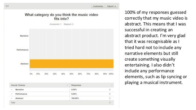 responses survey