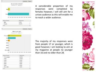 A considerable proportion of my
responses were completed by
females however, I will still aim for a
unisex audience as this will enable me
to reach a wider audience.
The majority of my responses were
from people 17 or younger, which is
good however, I am looking to aim at
my magazine at people no younger
than 16 and no older than 28.
 